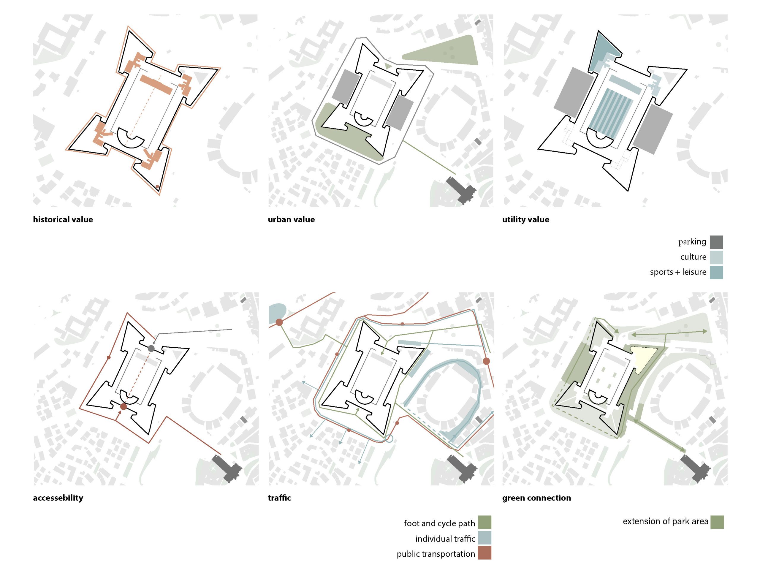 Erfassen und Bewerten