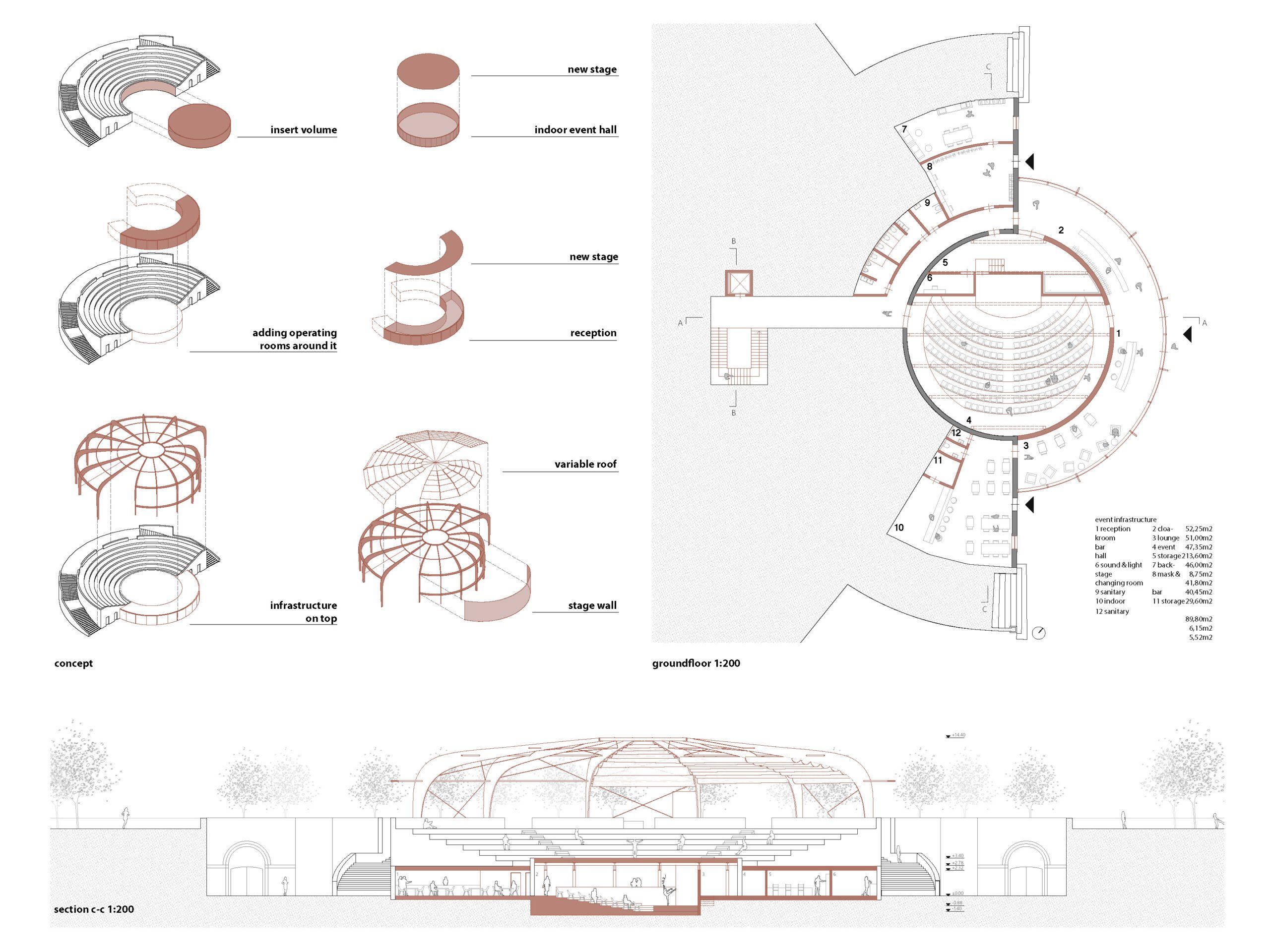Konzept, Grundriss Erdgeschoss, Schnitt C-C