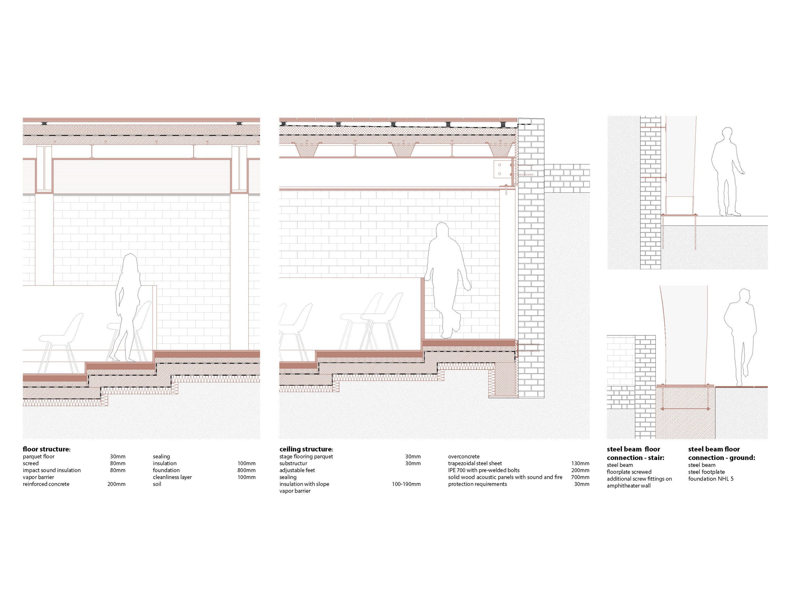 Interventionen - Detailschnitt