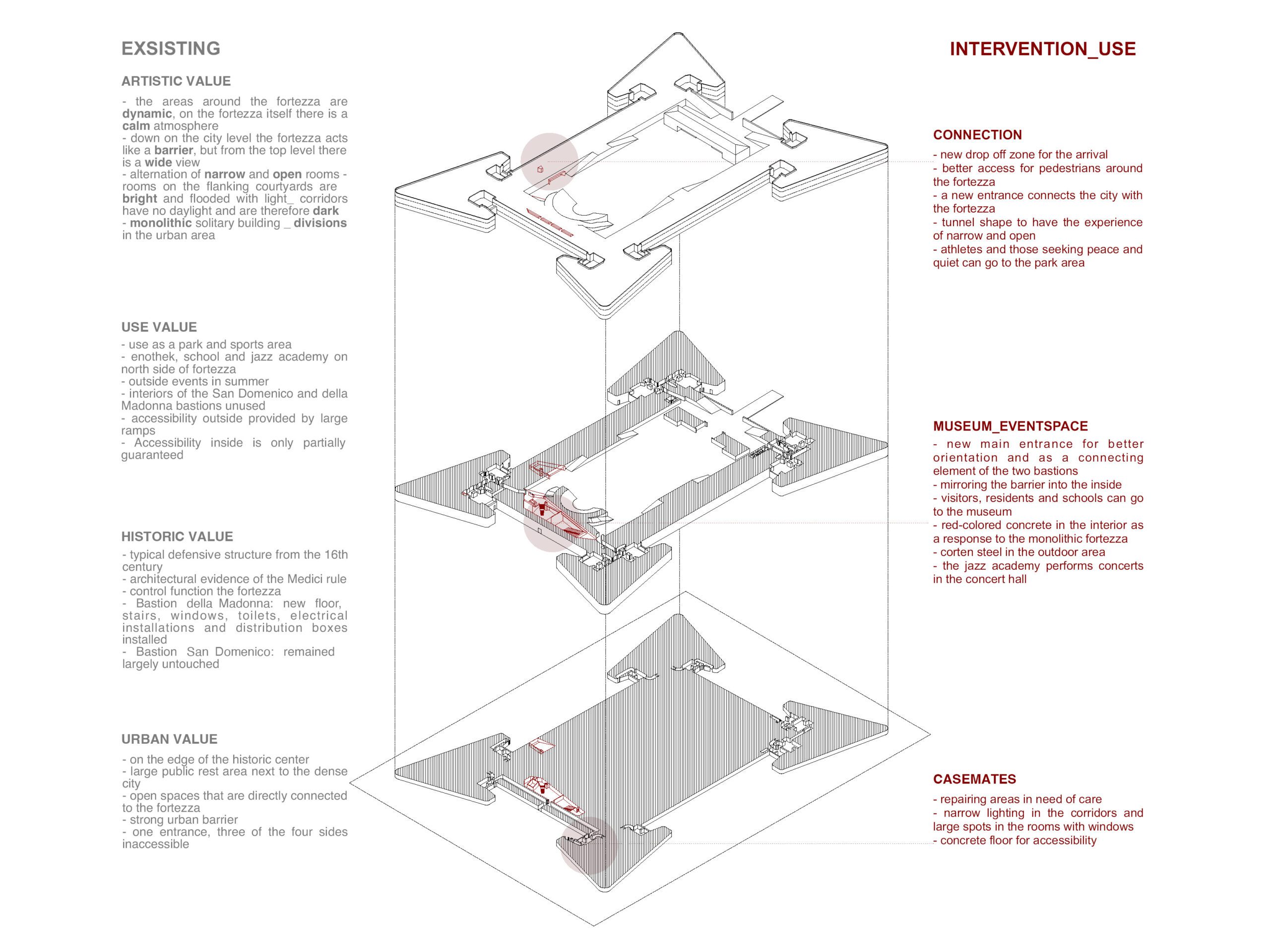 Denkmalpflegerisches Konzept