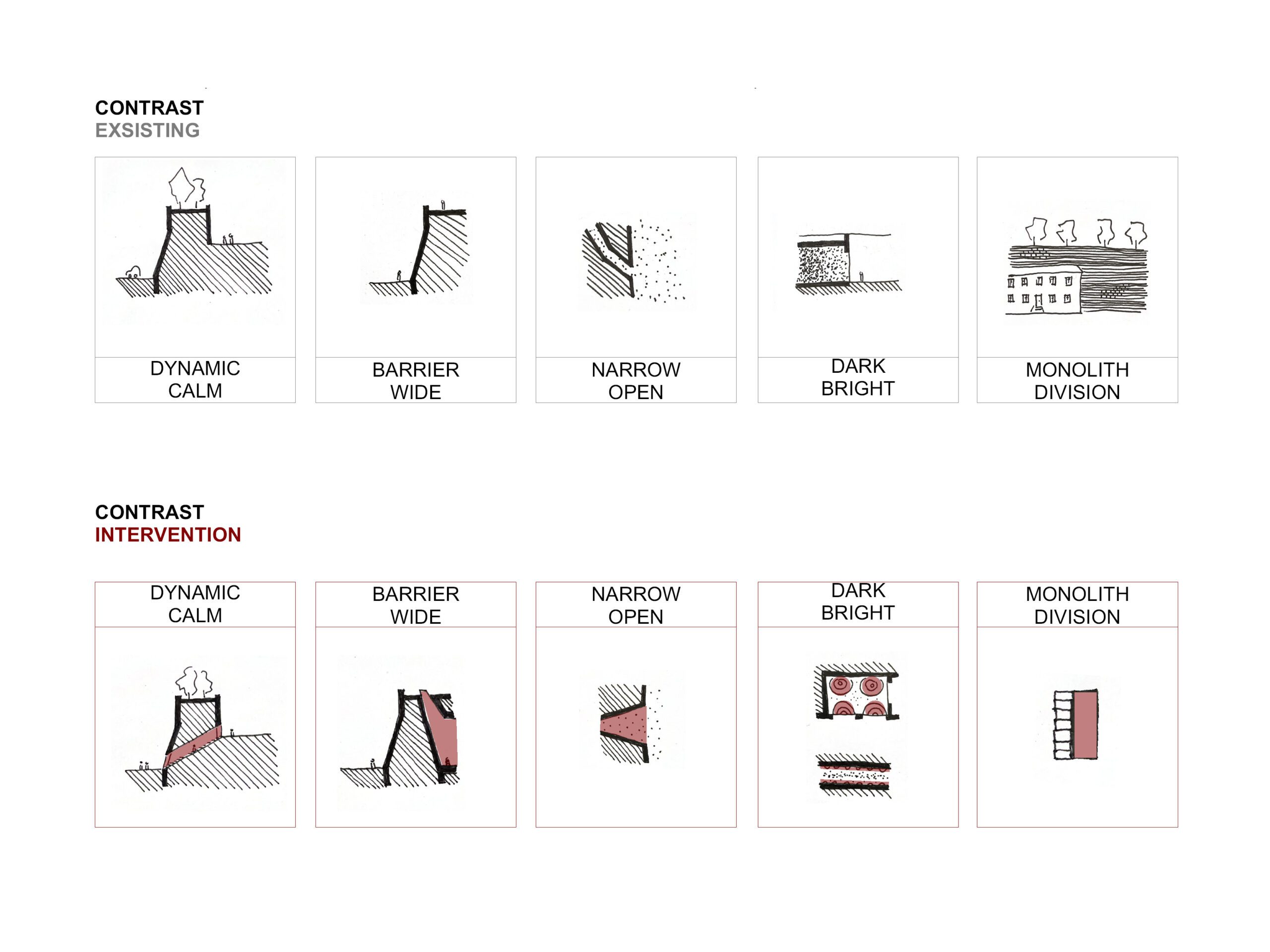 Denkmalpflegerisches Konzept