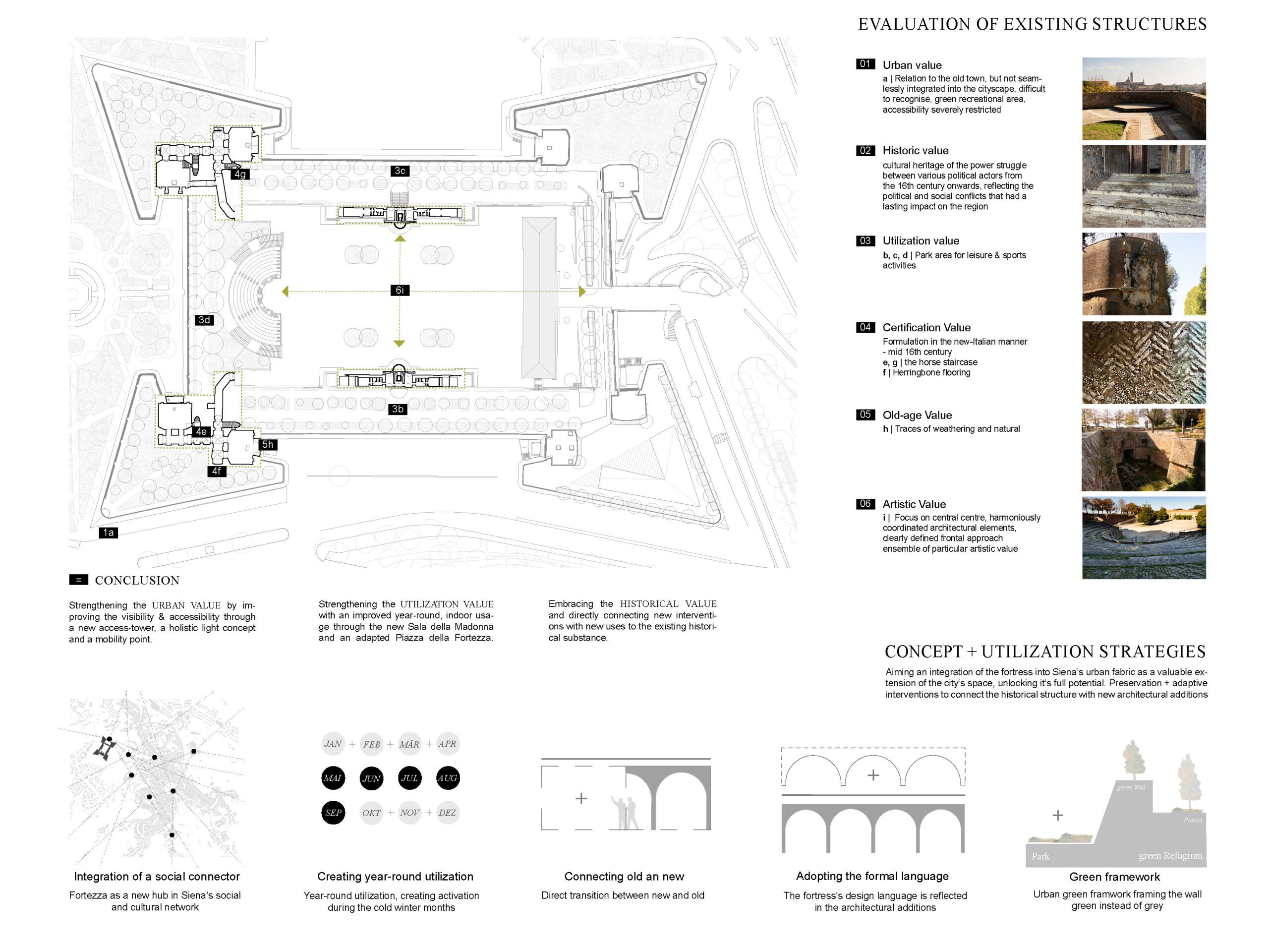 Erhaltungskonzept und nutzungsstrategien