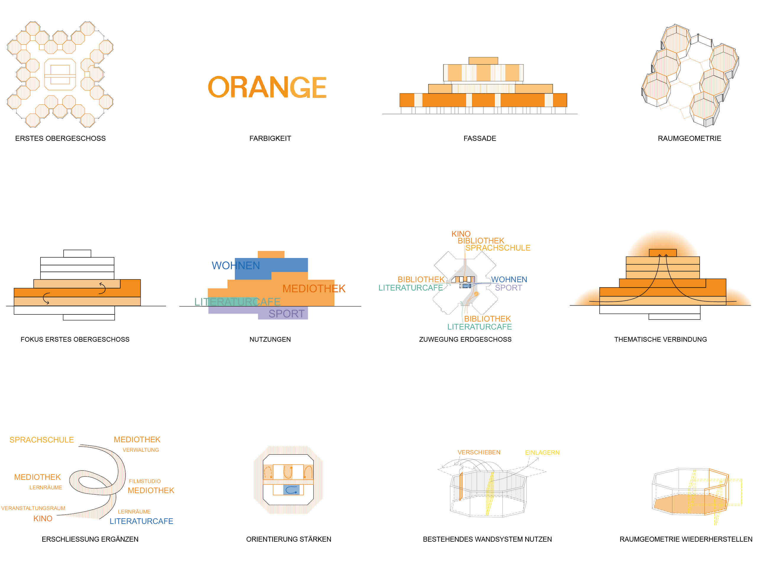 ZIELE ZU ERHALT UND NUTZUNG