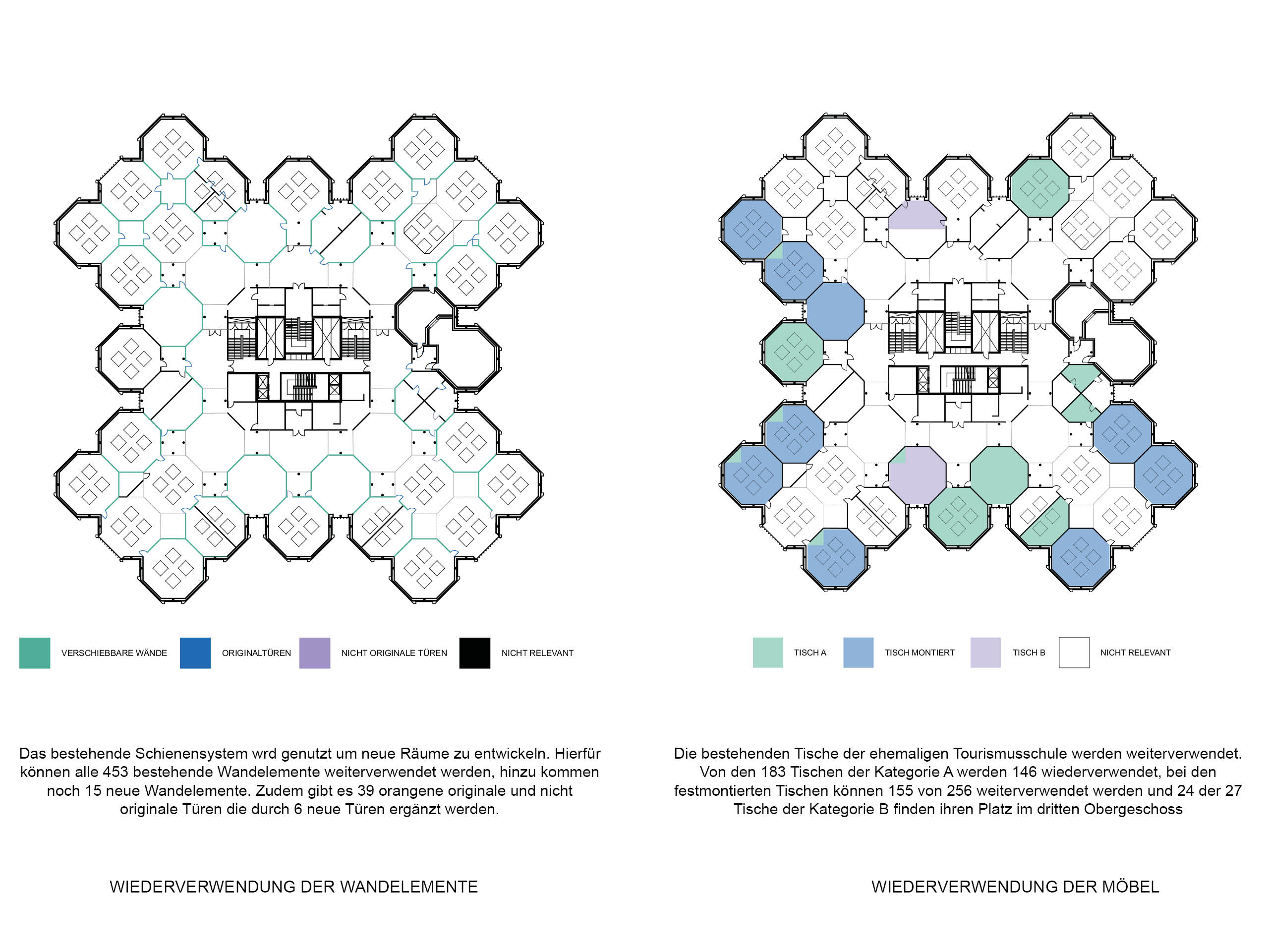 WIEDERVERWENDUNG VON BESTANDSELEMENTEN